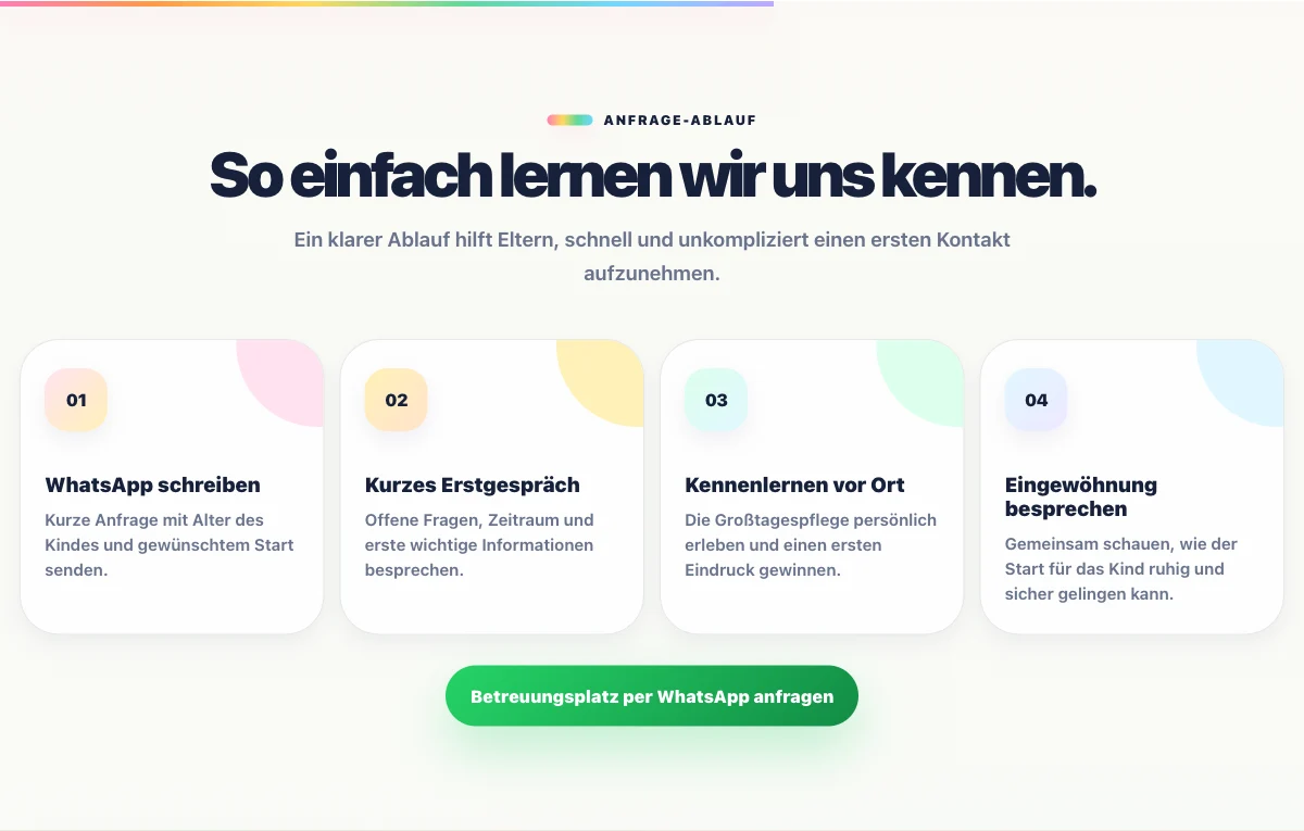 Originalansicht der Momo-Website: vier Schritte von der ersten Anfrage bis zum Kennenlernen und zur Eingewöhnung